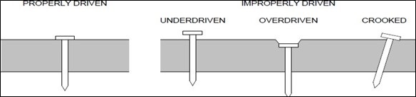 Examples of properly and improperly driven fasteners in fiber cement siding.
