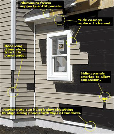 Siding being installed according to manufacturer instructions.