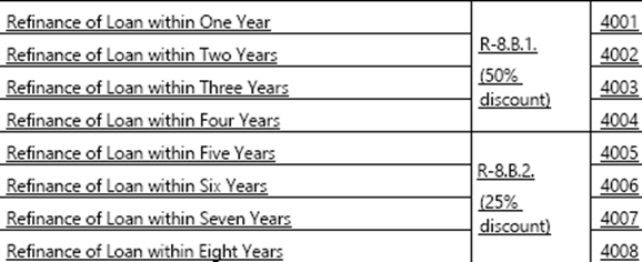 title underwriter stat plan excerpt