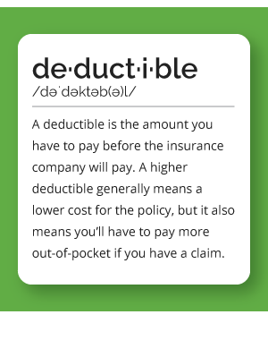 A deductible is the amount you have to pay before the insurance company will pay. A higher deductible generally means a lower cost for the policy, but it also means you’ll have to pay more out-of-pocket if you have a claim.